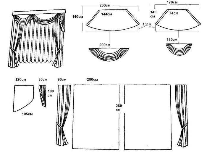 Рулонные шторы своими руками — пошаговая инструкция с фото