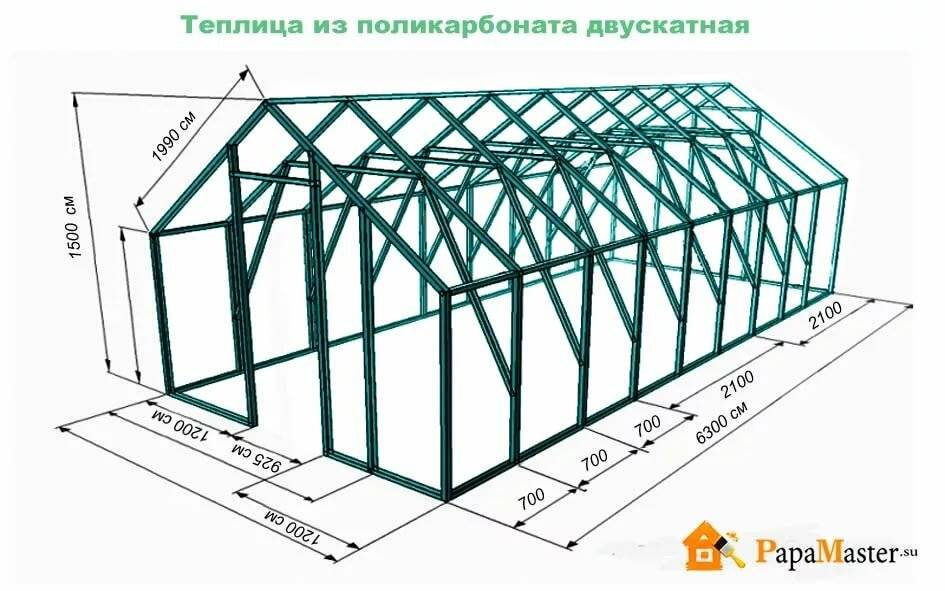 Ширина 3 метра. Теплица 3х6 профильной трубы чертеж. Теплица из профильной трубы 40 на 20 чертежи. Теплица из профильной трубы чертеж 3х6. Теплица 3х6 поликарбонат чертеж.