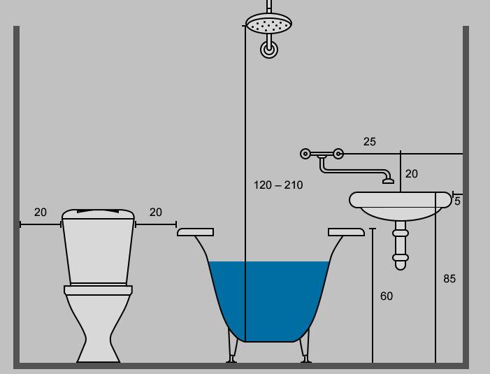 Высота установки раковины в ванной — стандарты и лучшие монтажные схемы