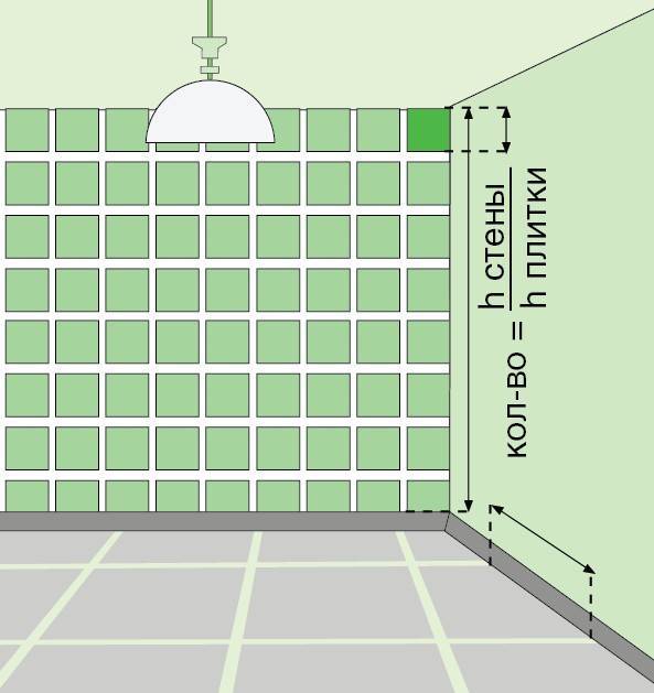 Калькулятор плитки для ванной – как правильно рассчитать количество материала