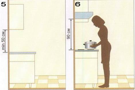 Ширина и высота фартука на кухне — стандарты размерных показателей