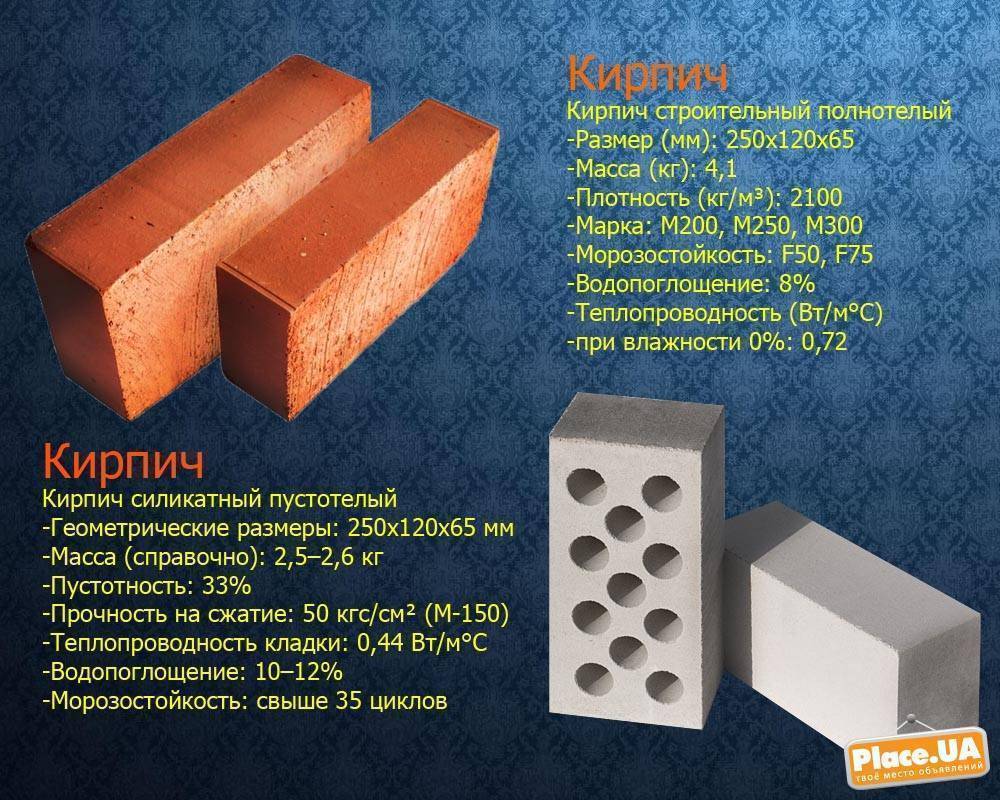 Кирпич силикатный гост: обзор материала в соответствии с технической документацией и ее основными требованиями