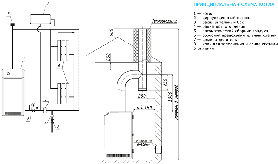 Инструкция по экспуатации и запуску газовых котлов в частном доме