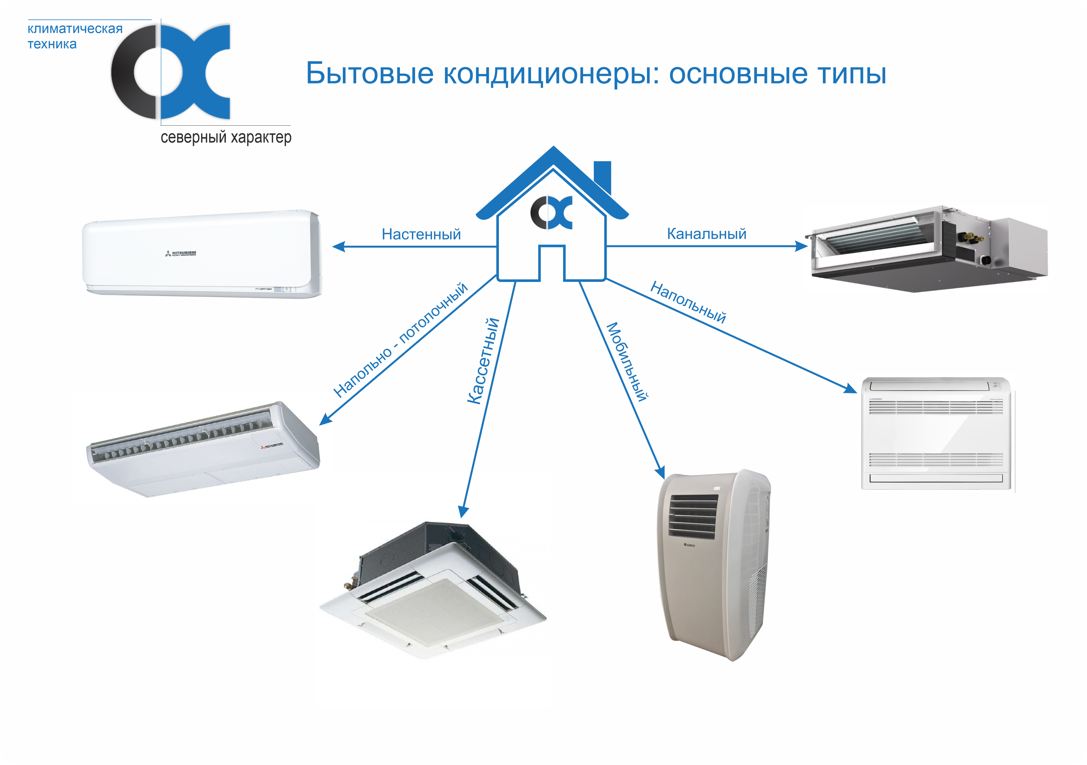 Какой кондиционер выбрать для квартиры - расчет кондиционера - topclimat.ru