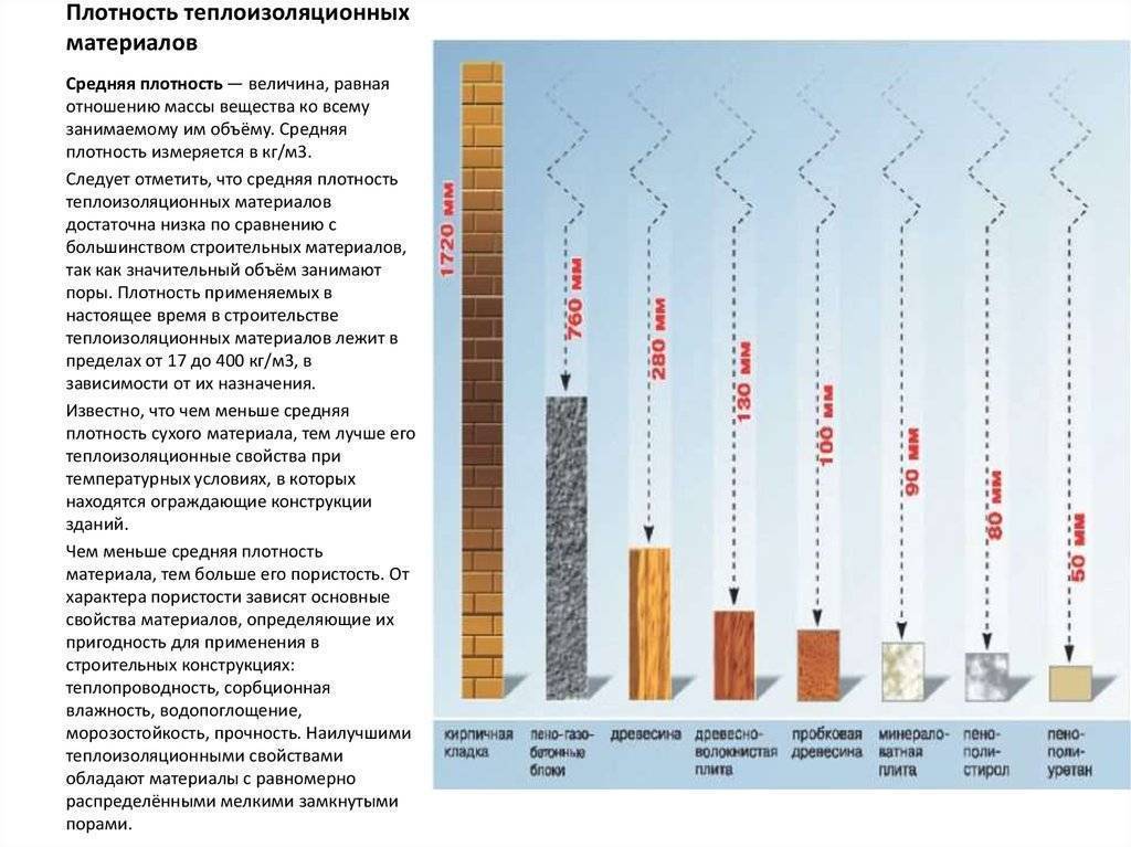 Таблицы теплопроводности разных строительных материалов