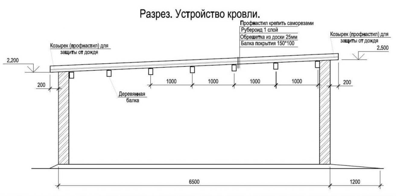 Онлайн чертеж гаража