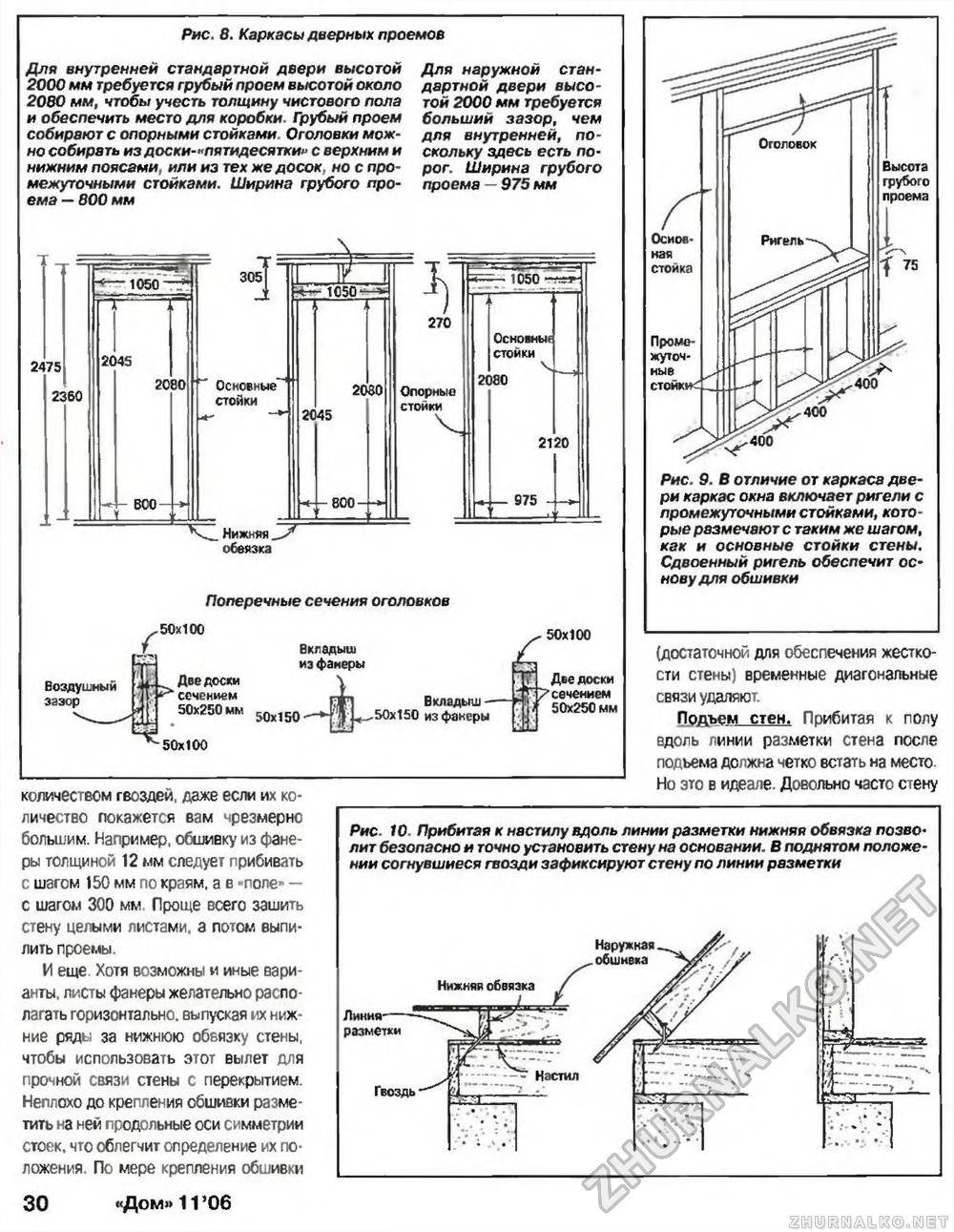 Схема установки межкомнатных дверей своими руками