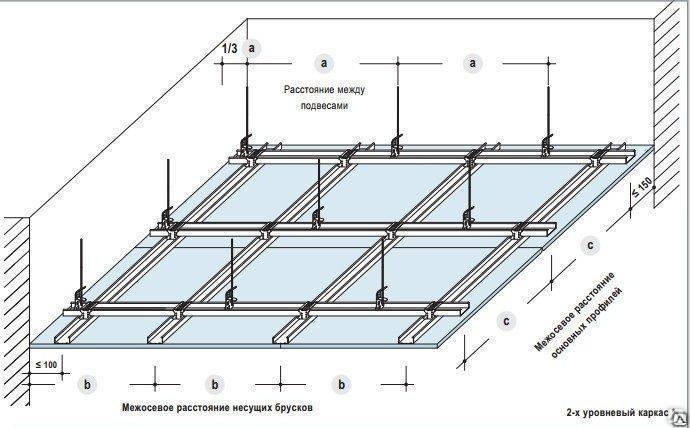 Как сделать потолок из гипсокартона своими руками: пошаговая инструкция