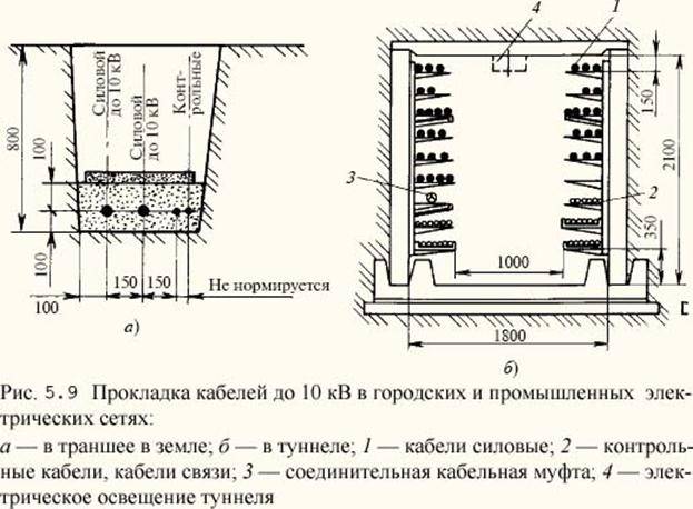 Прокладка кабеля под землей: виды кабеля и способы укладки