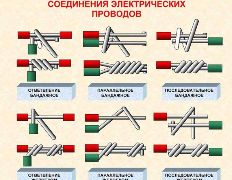 Как правильно соединить провода между собой