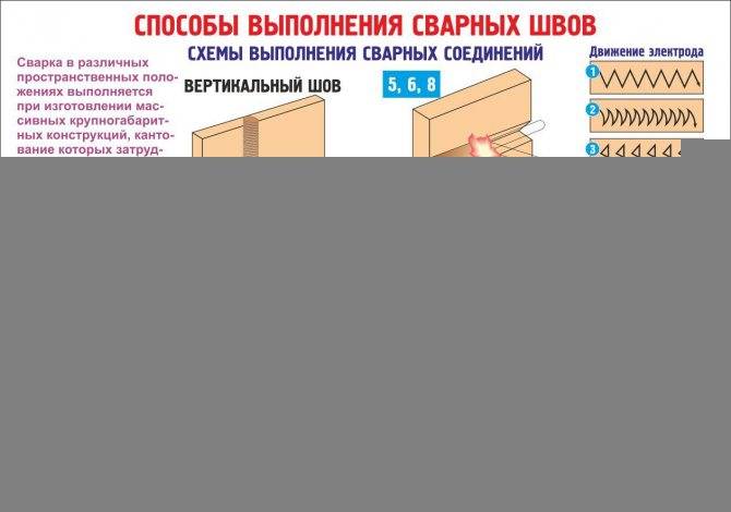 Сварка вертикальных швов - работа инвертором и полуавтоматом