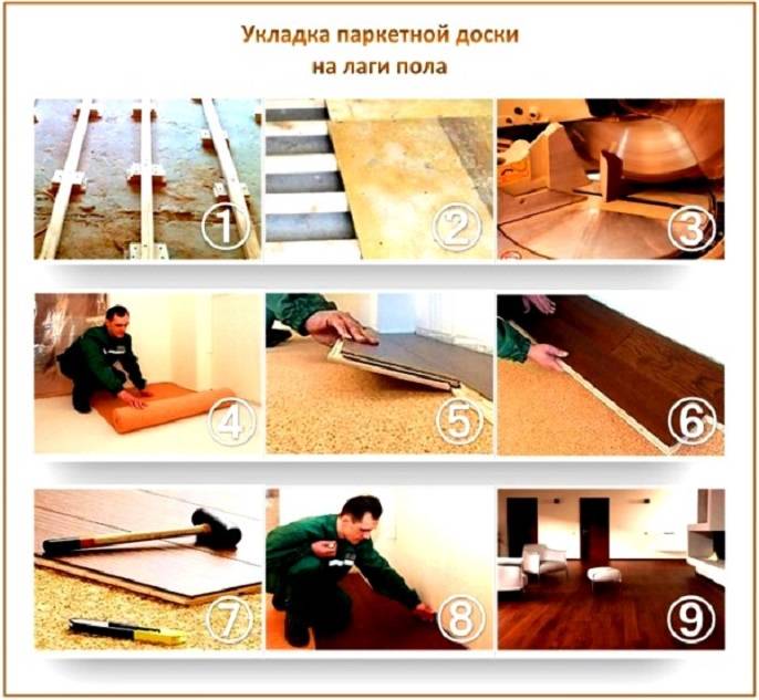 Укладка паркета: последовательность работ, тонкости технологии и применяемые материалы