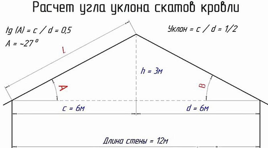 Как посчитать стены косые