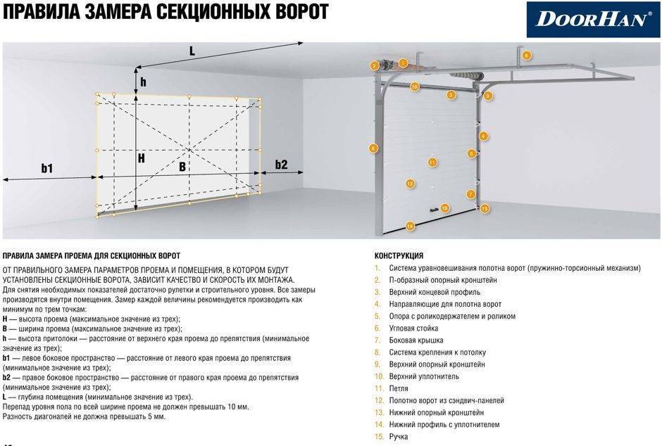 Ворота секционные схема монтажа