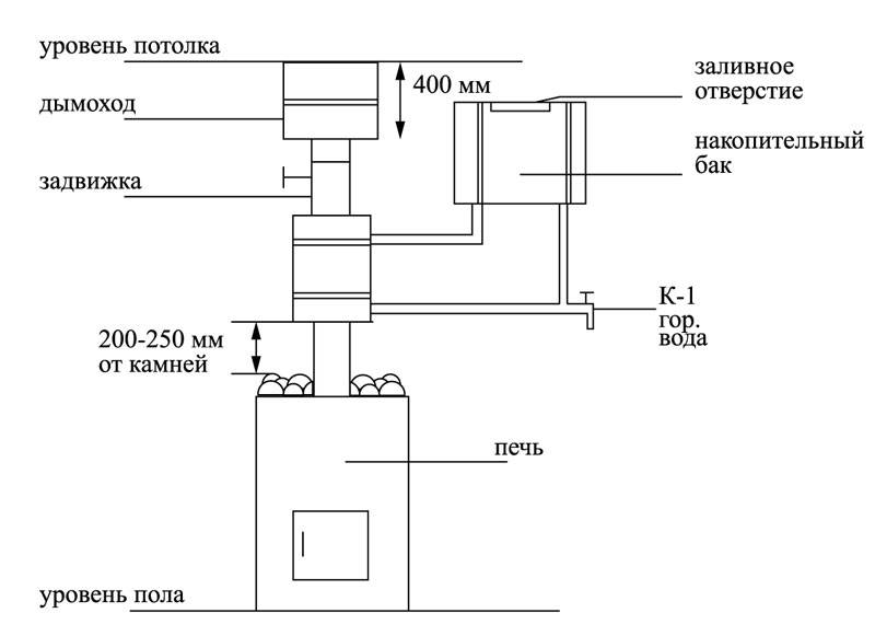 Схема подключения теплообменника в бане на трубе дымохода