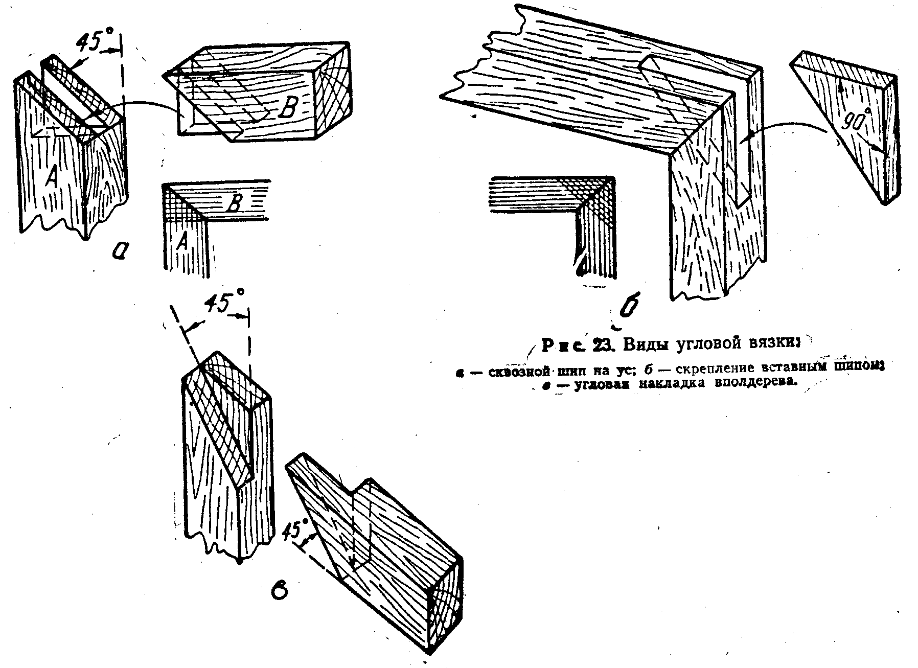 Соединение деревянных деталей: ящичное, стыковое, угловое, типа шип-паз и ласточкин хвост