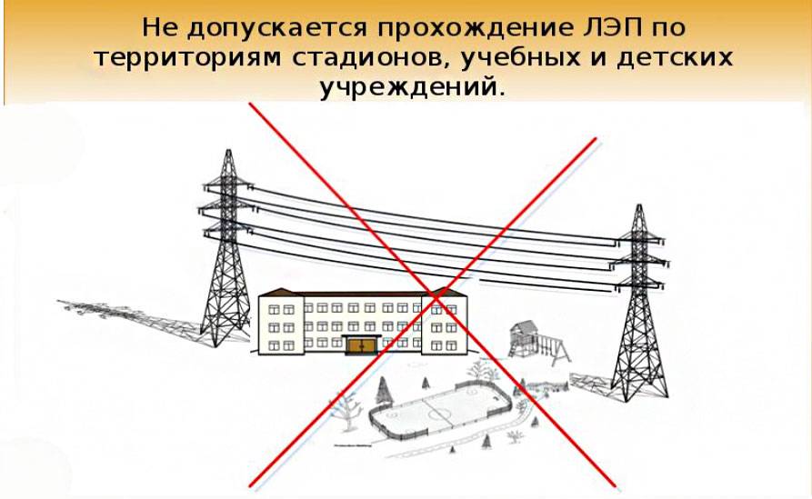 Об охранных зонах объектов электросетевого хозяйства — новости — пресс-центр — главная — департамент государственного жилищного и строительного надзора свердловской области официальный сайт