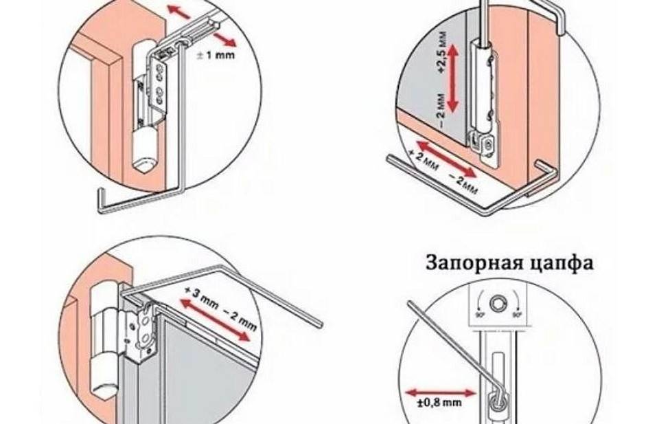 ✅ регулировка пластиковых дверей самостоятельно: узлы, методы, процесс - vdartebe.ru