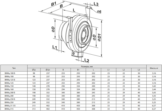 Вентилятор для вытяжки: обзор моделей и их основных характеристик (110 фото)