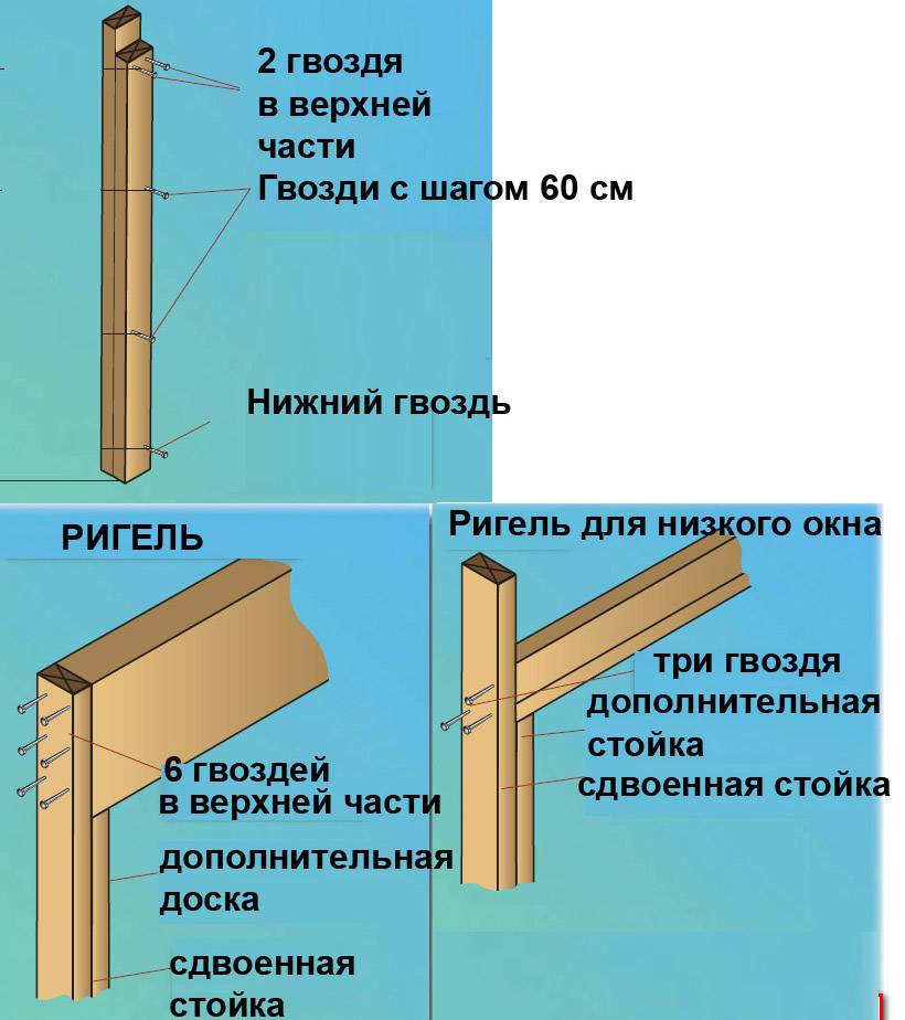 Железобетонный ригель: характеристики и технология