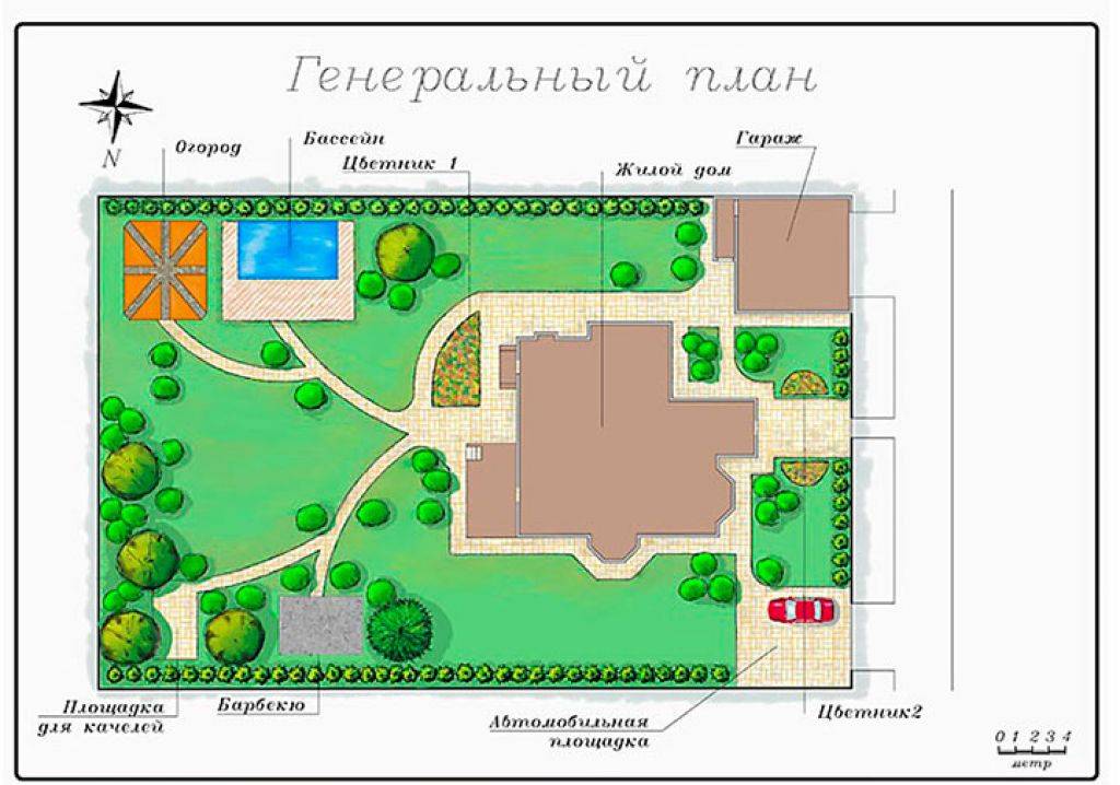 Генеральный план местности чертеж