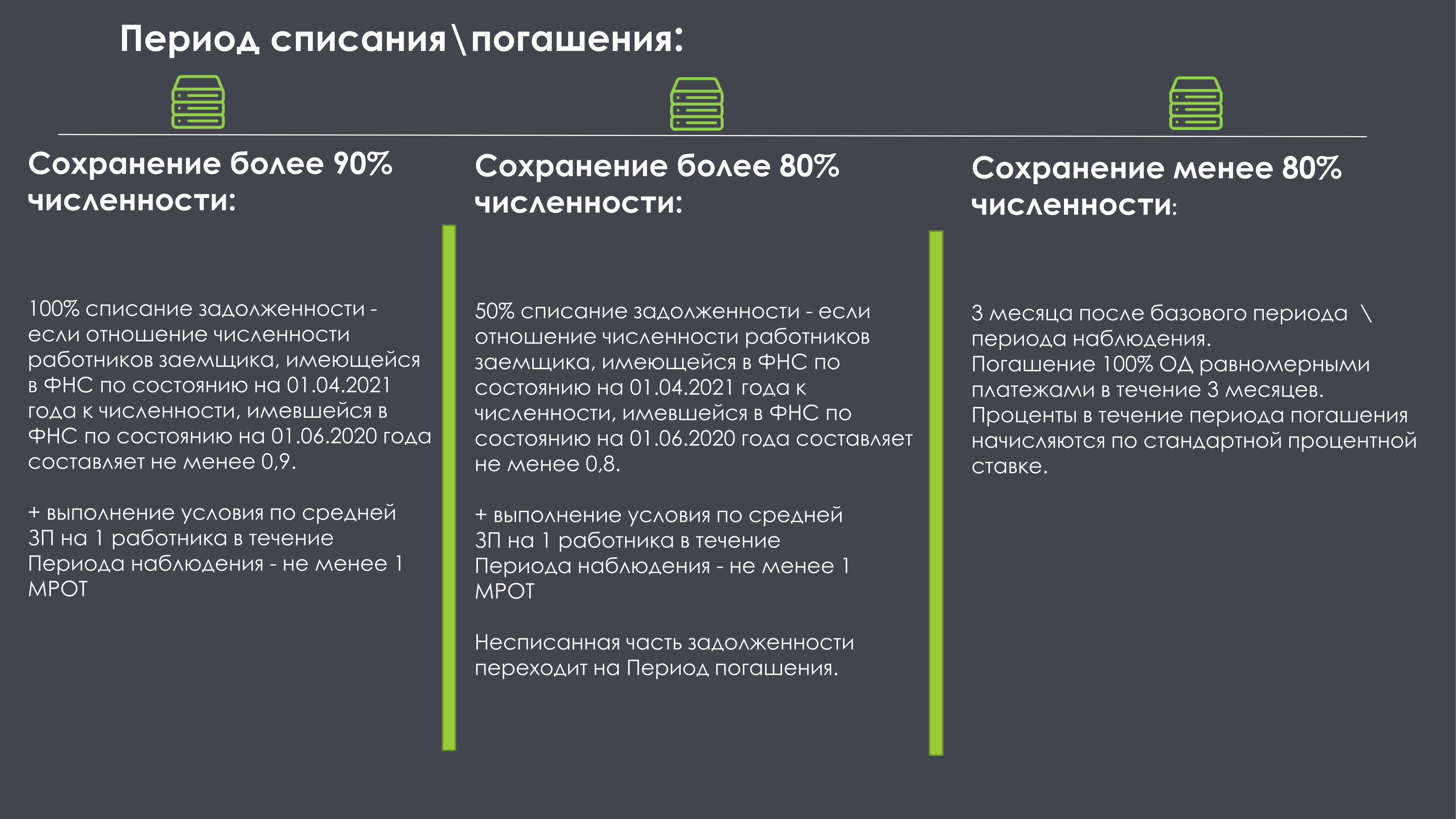 Как уменьшить ежемесячный платеж по ипотеке в сбербанке
