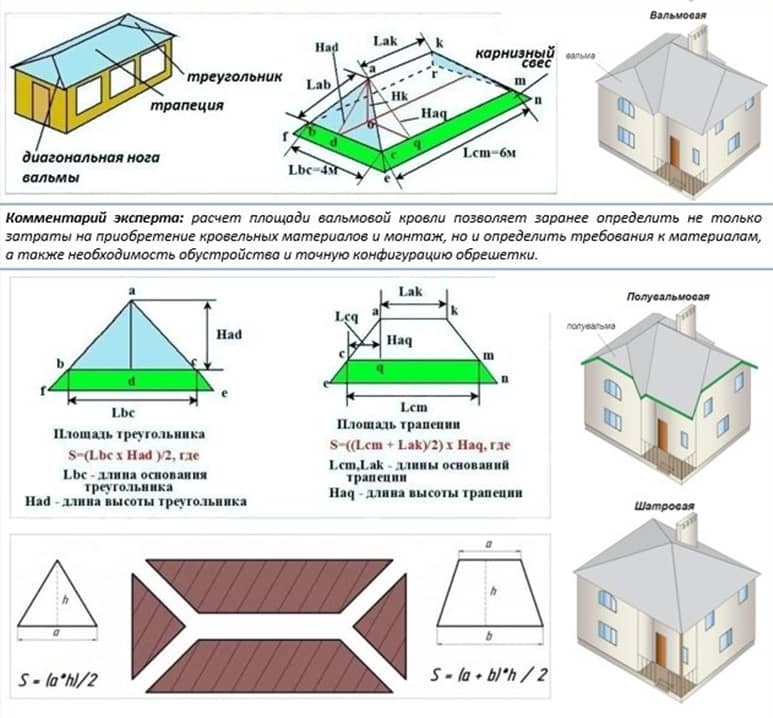 Площадь дома в квадратных метрах. Площадь вальмовой кровли калькулятор. Крыша вальмовая четырехскатная расчет. Как посчитать 4 скатную крышу площадь. Расчет площади четырехскатной крыши.