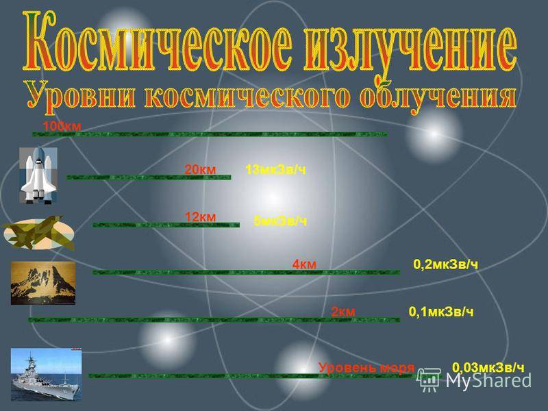 Норма радиации для человека: какая допустимая норма или уровень в микрорентген в россии, таблица безопасных и предельных доз