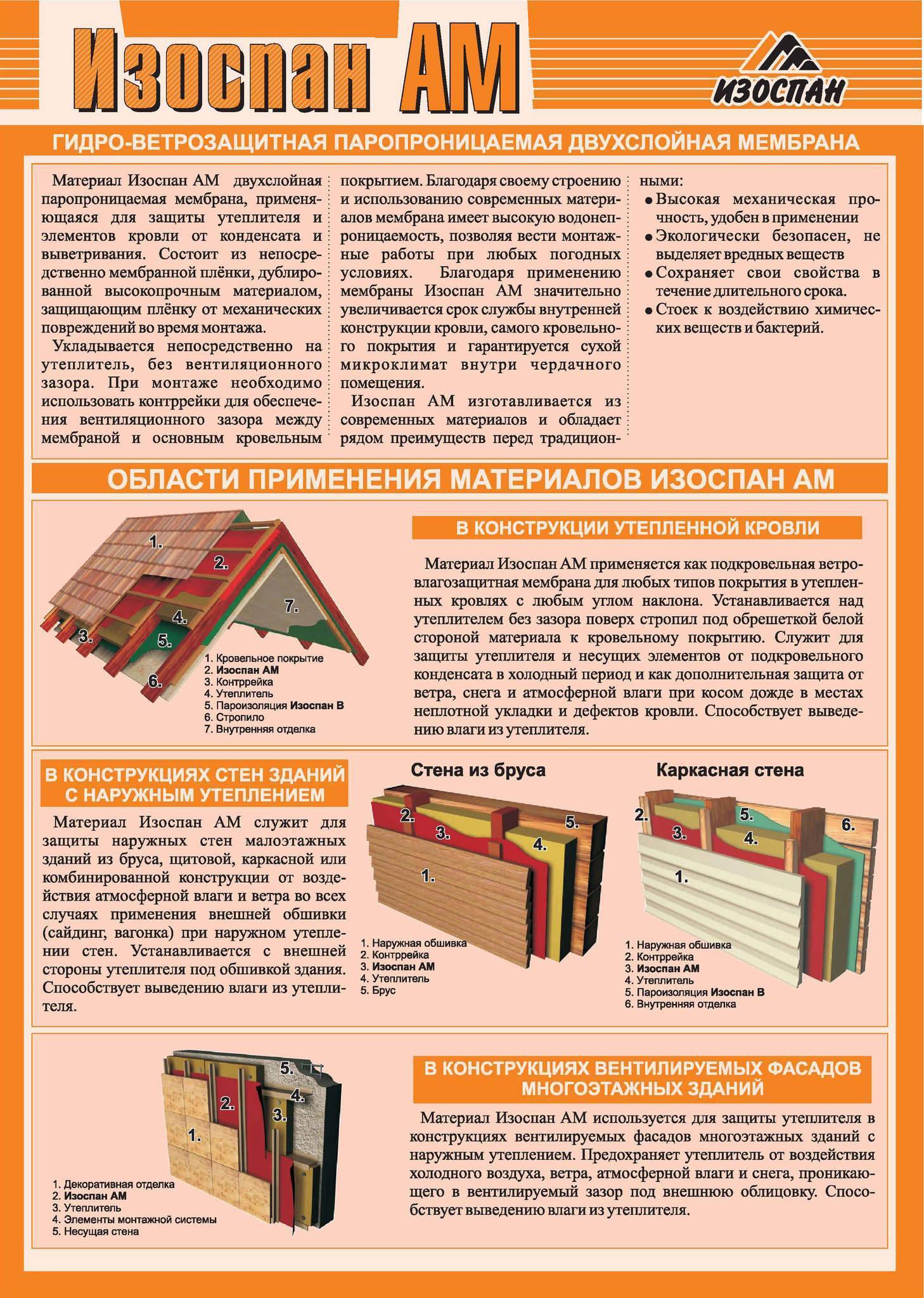 Отличие мембран изоспан а от изоспан ам | п-поставщик.рф