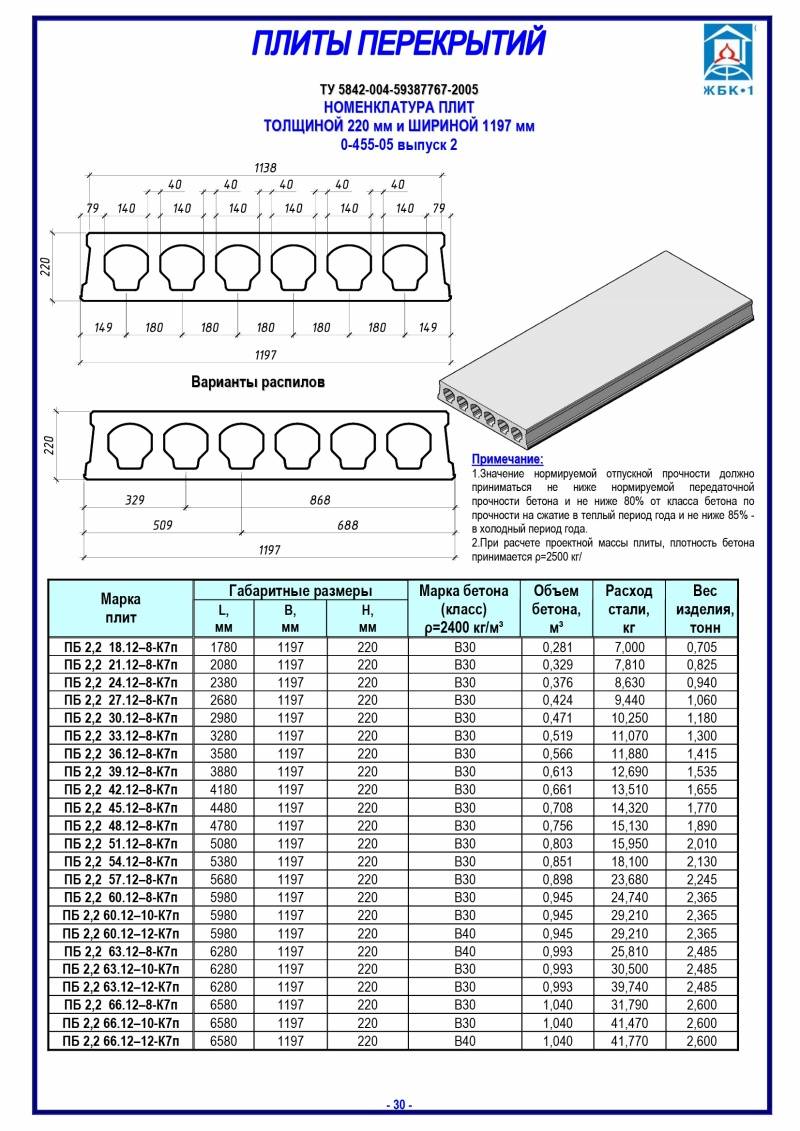 Таблица плит. Пустотелые плиты перекрытия габариты 220мм. Плиты перекрытия пустотные толщина 220. Плиты перекрытия пустотные Размеры. Размеры жб плит перекрытия.