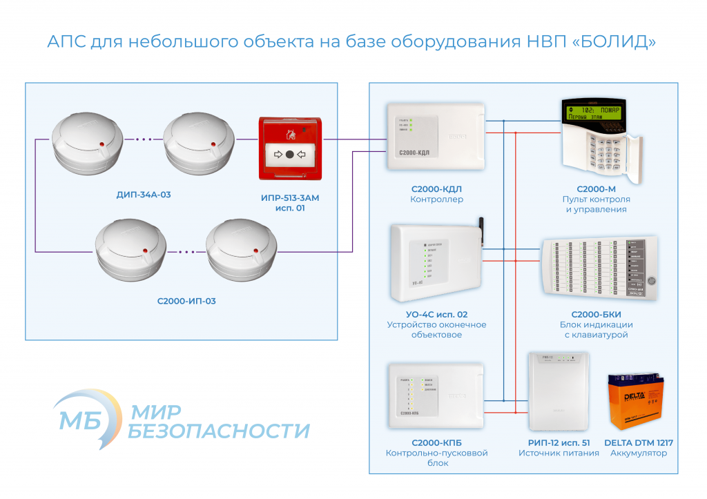 Схема подключения пожарной сигнализации - tokzamer.ru
