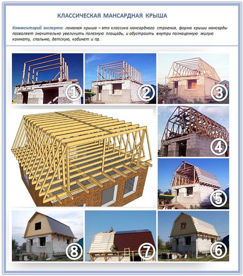 Крыша двухскатная с мансардой своими руками чертежи и фото пошаговая инструкция