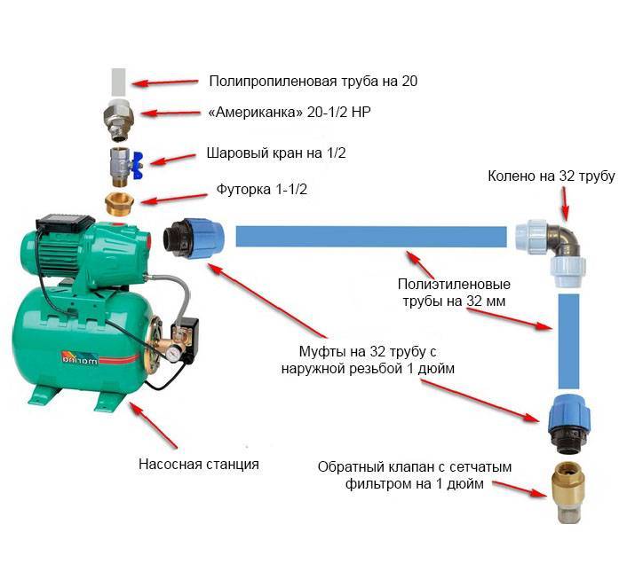 Насосная станция для дачи принцип работы схема