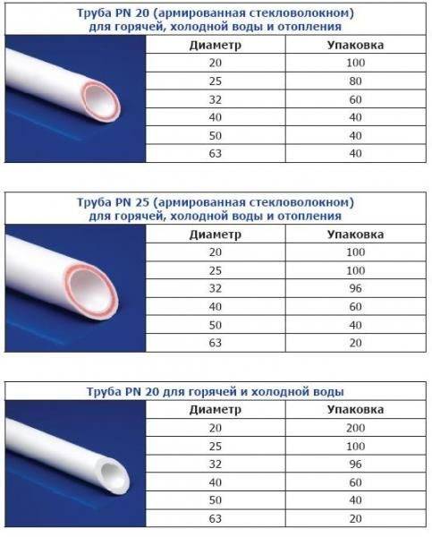 Трубы полипропиленовые для холодного и горячего водоснабжения - vodatyt.ru