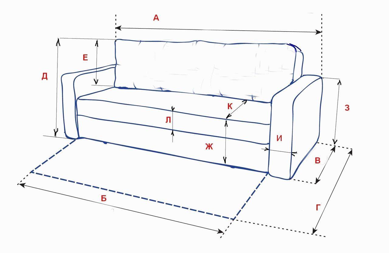 перетяжка дивана расчет ткани