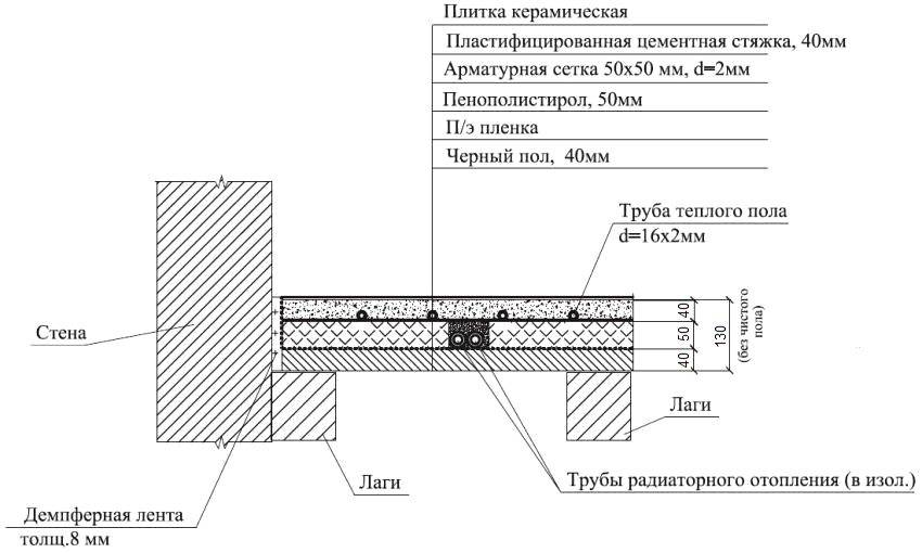 Водяной теплый пол своими руками схема расчет монтаж на деревянный пол