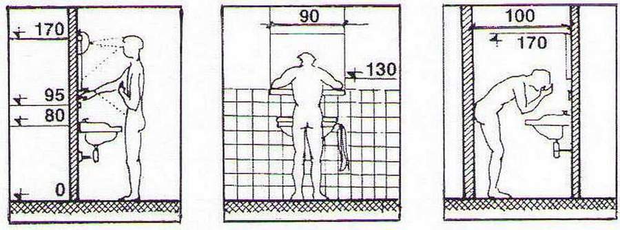 Высота раковины в ванной комнате: учесть всё и выбрать оптимальную