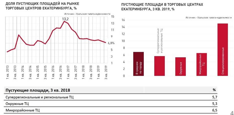 «вкладываться в одежду — позавчерашний день» — дело модульбанка