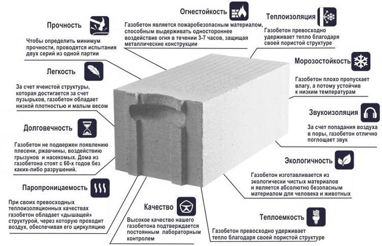 Гозобетонные блоки: размеры, плюсы и минусы, область примения