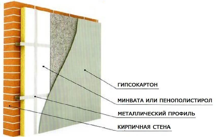 Утепление стен дома изнутри: можно ли, как сделать правильно