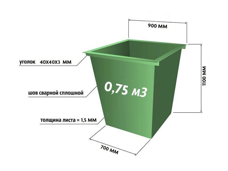 Виды контейнеров для тбо: металлический, пластиковый