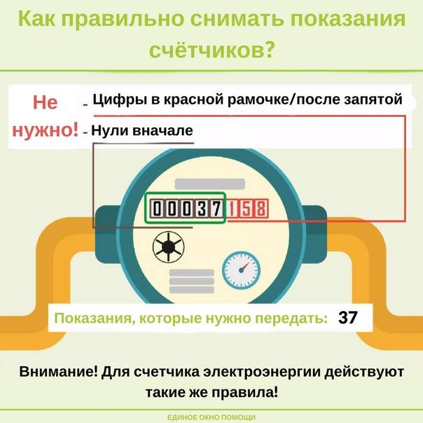 Как подать показания счетчиков воды через mos.ru?