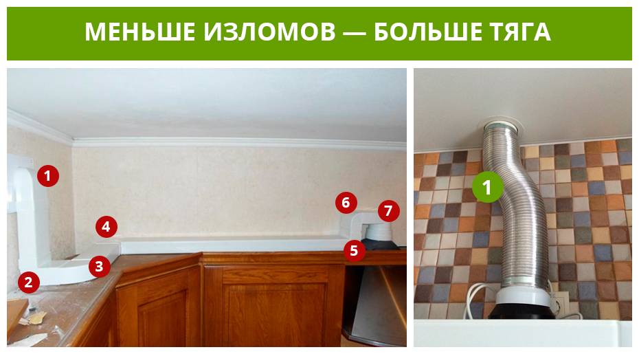 Нужна ли мощная кухонная вытяжка на кухне - shkafkupeprosto.ru