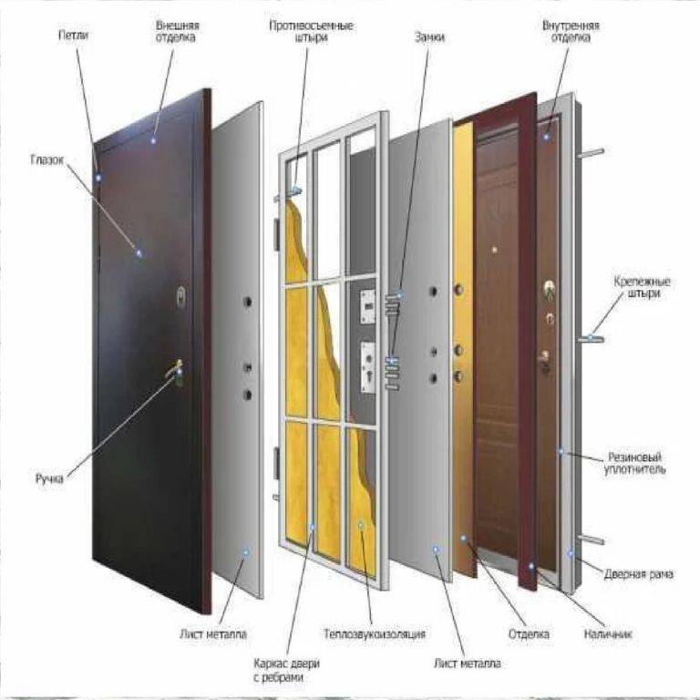 Как выбрать входную металлическую дверь в квартиру: советы профессионалов