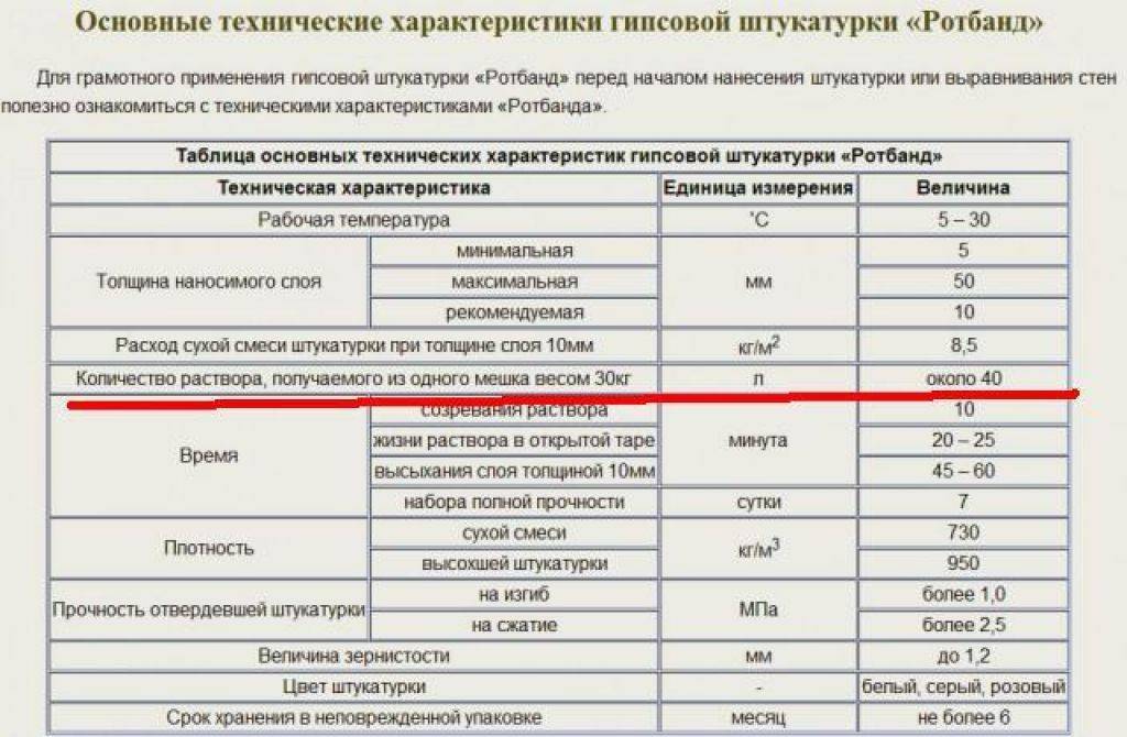 Расход штукатурки на 1 м2 стены | калькулятор расхода штукатурки