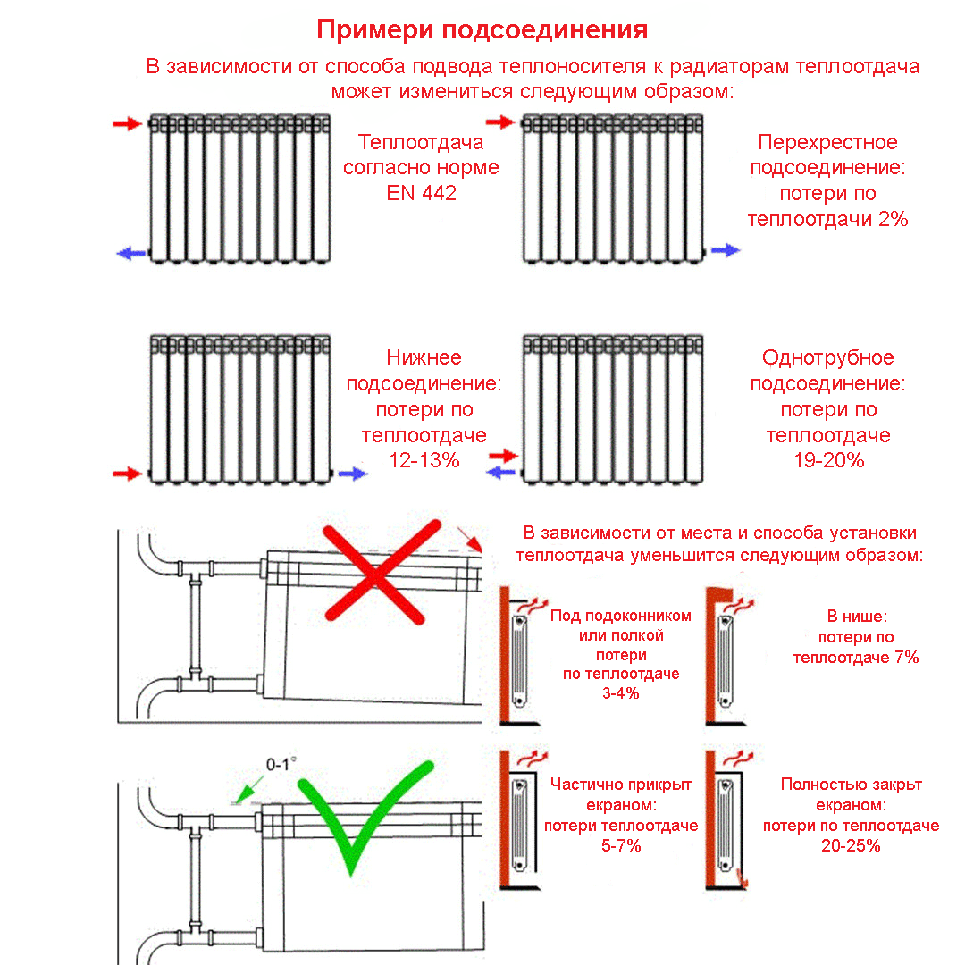 Завоздушивание системы отопления в частном доме, ленинградка: причины, устранение