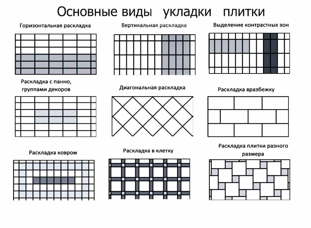 Раскладка плитки по диагонали на пол схема