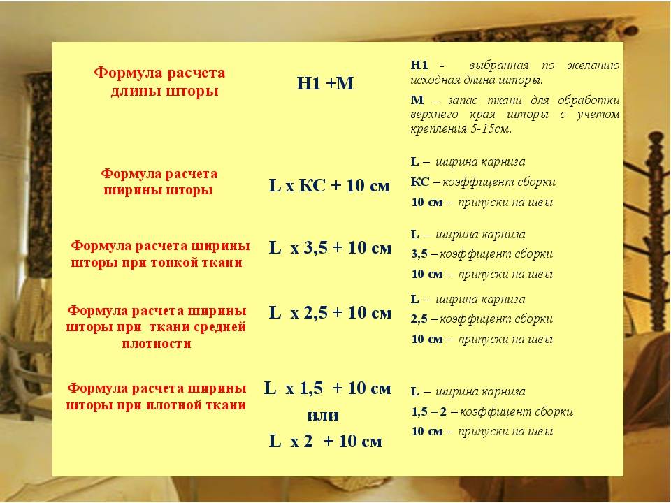 Правильная длина штор, как рассчитать точные размеры оконного декора - 25 фото