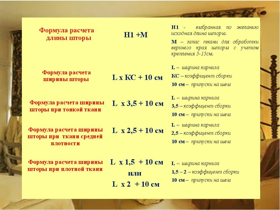 Как рассчитать длину штор: правила, последовательность работ