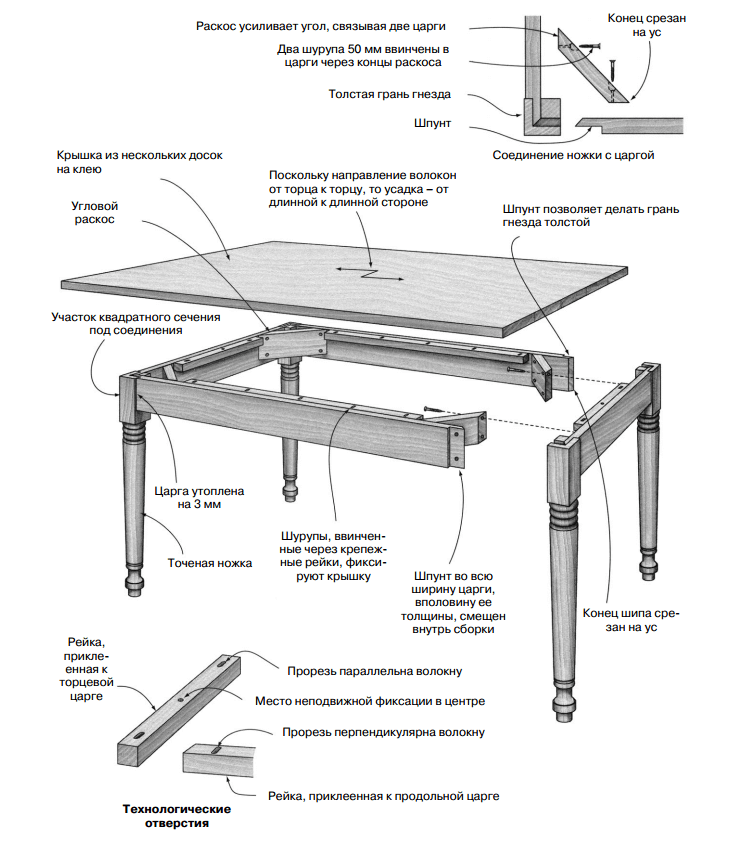 Схема сборки стол обеденный со 1 - 86 фото